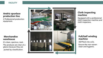 中国 Jiangyin Shunhao New Material Technology Co.,Ltd 会社概要